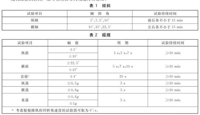 倾斜与摇摆试验台测试等级要求(图1)