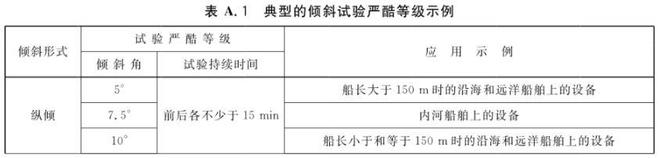 舰船摇摆试验台(图1)