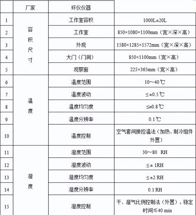 文体用品及零部件测试voc的排放舱的要求(图2)