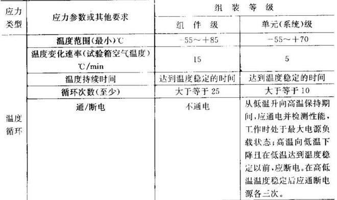 快速升降温试验箱的产品应力筛选方法(图1)