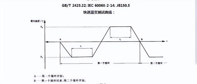 线性快速温变试验箱(图1)