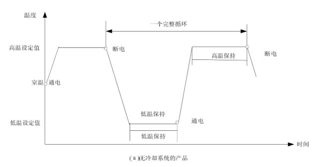 线性快速温变试验箱的环境应力筛选试验(图1)