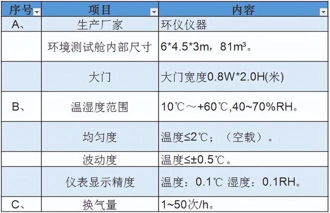 81立方微生物气雾室的选型(图1)