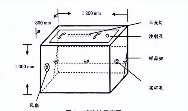 JC/T 1074涂覆材料试验舱(图1)