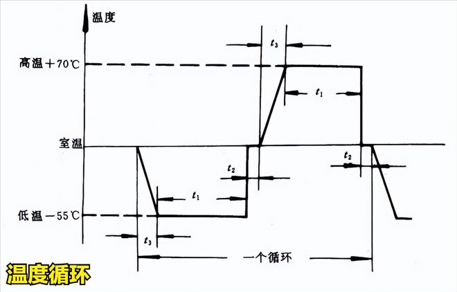 冷热冲击试验箱在机载雷达中的应用(图2)