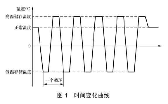 手机温度冲击试验标准(图2)