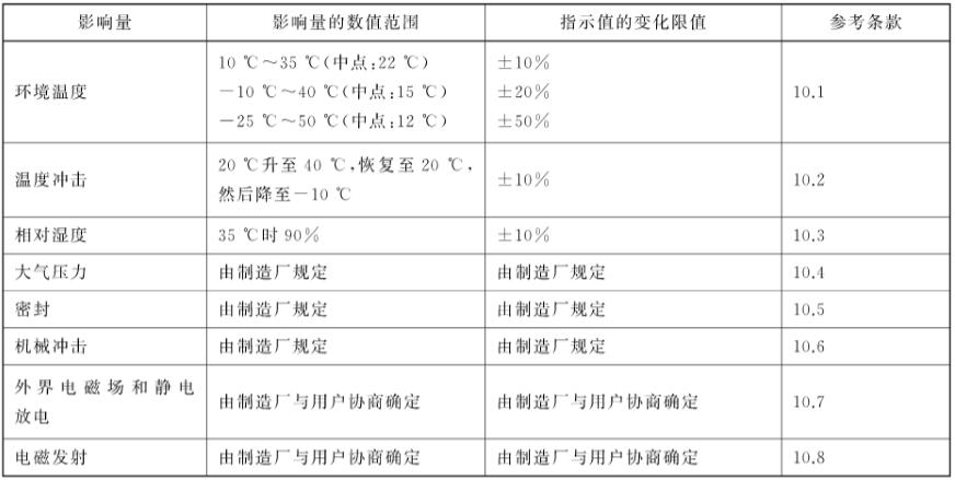 《GB/T 30150-2013 輻射防護(hù)儀器 氣載氚監(jiān)測(cè)設(shè)備》標(biāo)準(zhǔn)(圖2)