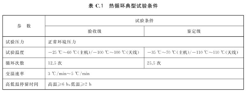 《GB/T 39268-2020 低轨星载GNSS导航型接收机通用规范》标准(图2)