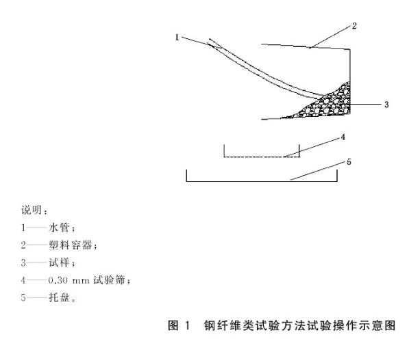 《GB/T 35843-2018 纤维增强混凝土及其制品的纤维含量试验方法》标准(图2)