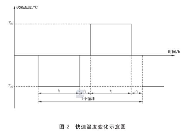 《GB/T 42633-2023 空間用太陽(yáng)電池通用規(guī)范》標(biāo)準(zhǔn)(圖2)