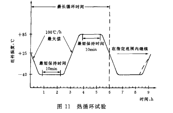 光伏组件试验箱测试(图1)