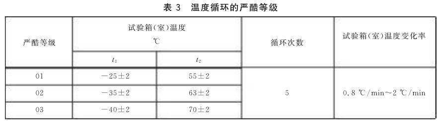 《GB/T 26331-2010 光学薄膜元件环境适应性试验方法》标准(图2)