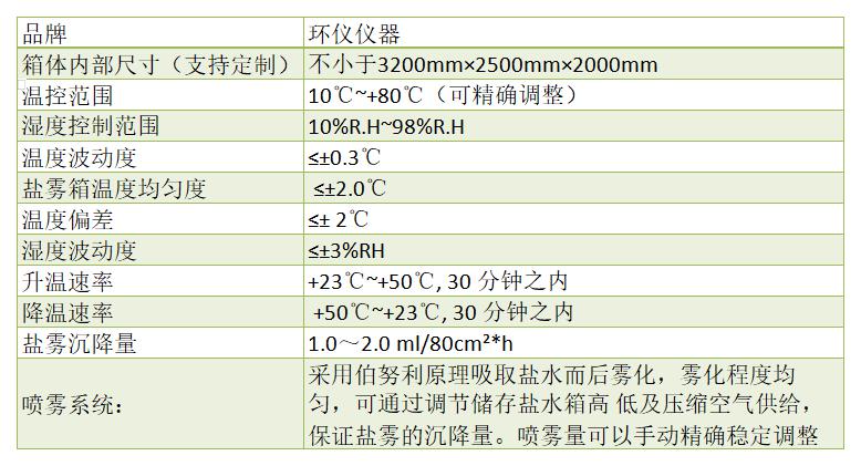 电池包盐雾箱(图2)