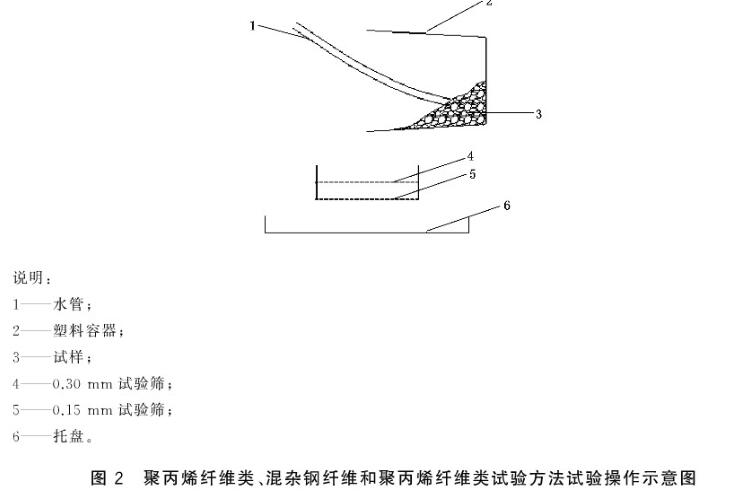 《GB/T 35843-2018 纤维增强混凝土及其制品的纤维含量试验方法》标准(图3)