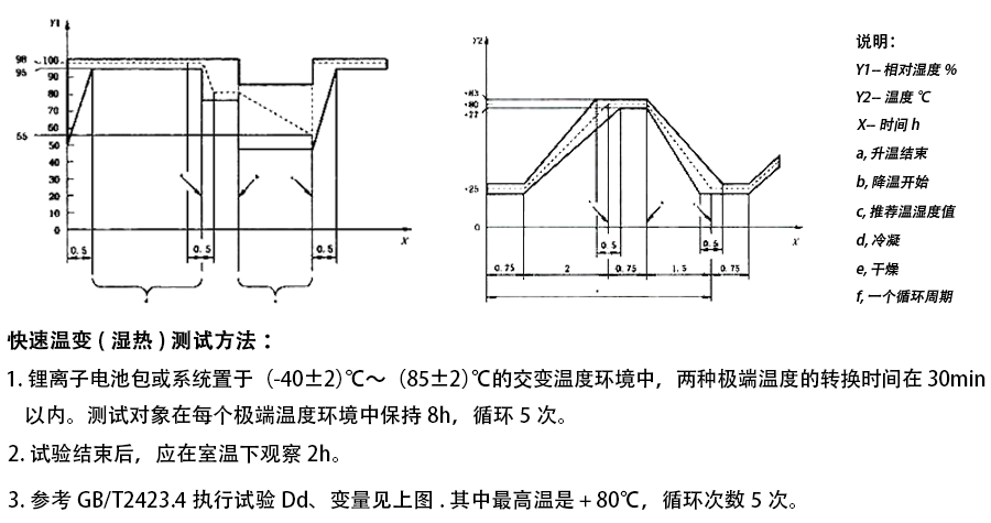 锂电池快速温度变化试验箱可用于哪些测试标准(图2)