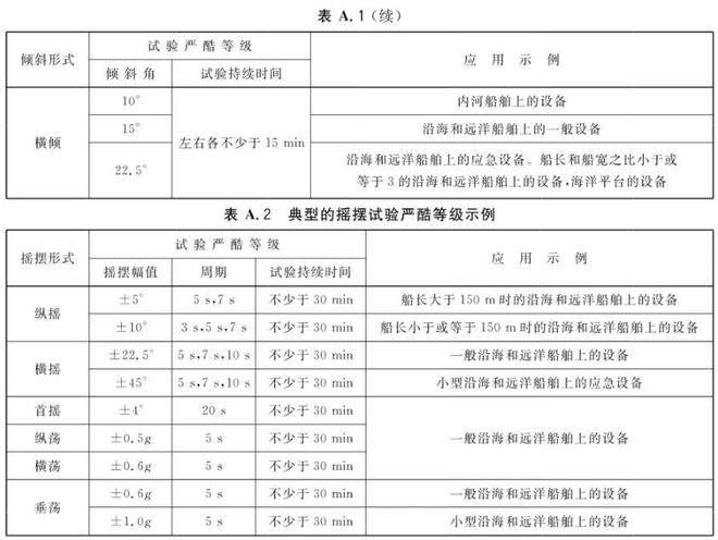 舰船摇摆试验台(图2)