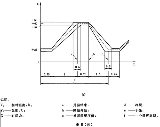 电动车新能源电池的湿热循环试验(图2)