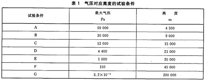 半导体器件的低气压试验(图2)