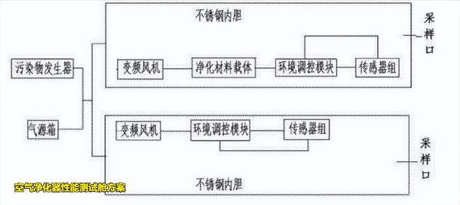 测试舱方案