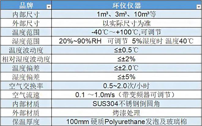 汽车PM2.5模块标定用试验舱的用途(图1)