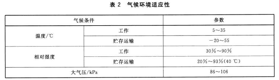 笔记本电脑温度试验标准(图2)