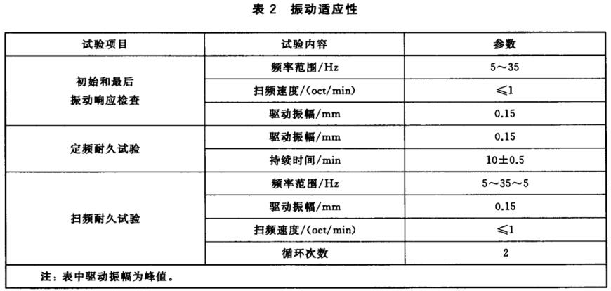 台式电脑振动试验标准(图2)