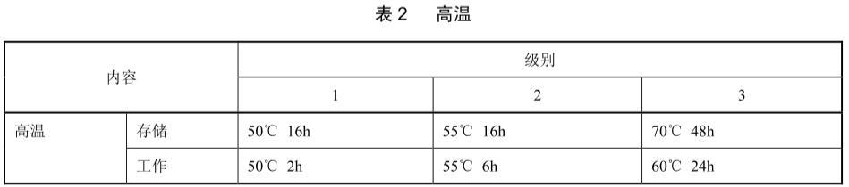 手机高温试验标准(图2)