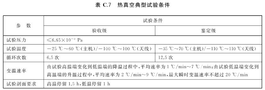 《GB/T 39268-2020 低轨星载GNSS导航型接收机通用规范》标准(图3)