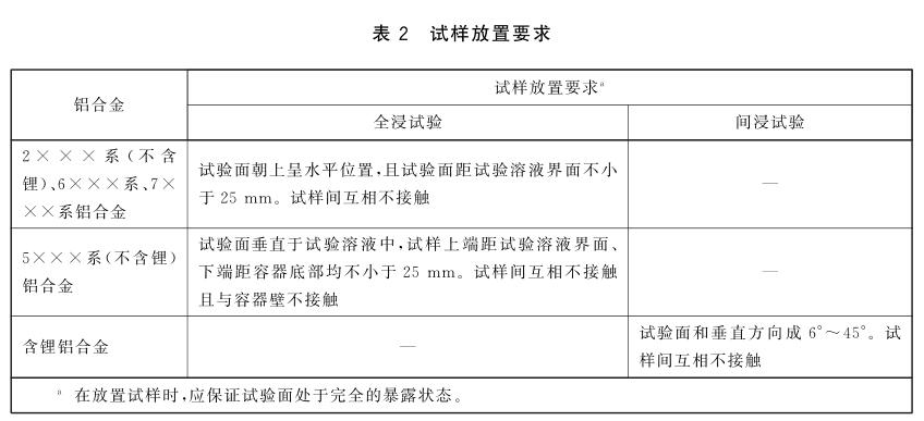 《GB/T 22639-2022 鋁合金產(chǎn)品的剝落腐蝕試驗(yàn)方法》標(biāo)準(zhǔn)(圖3)