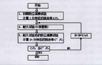 测试步骤