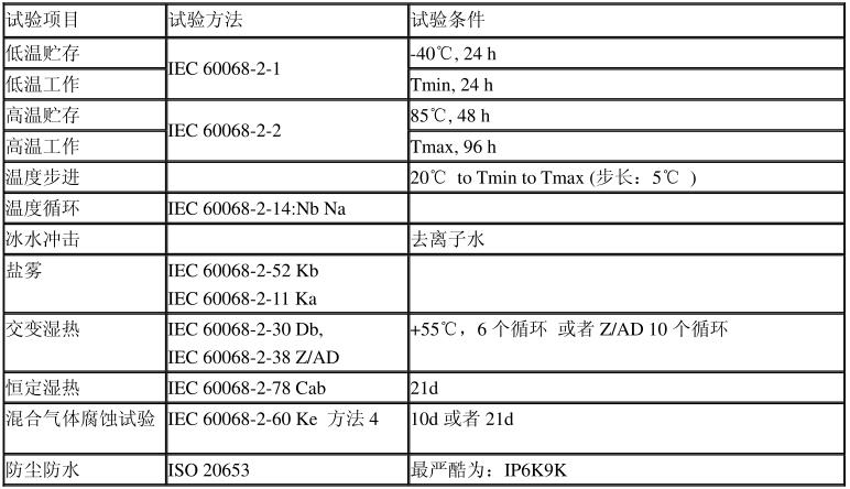 ISO测试标准