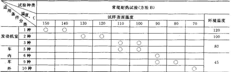 高温试验项目方法2