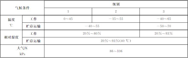 工业计算机气候测试温湿度要求表