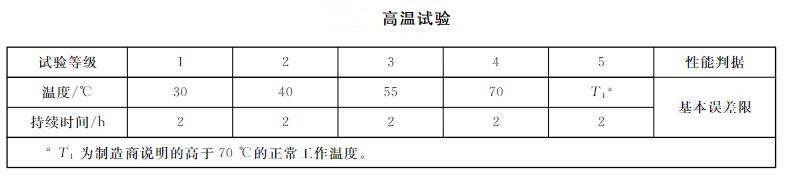 智能压力仪表高温测试表