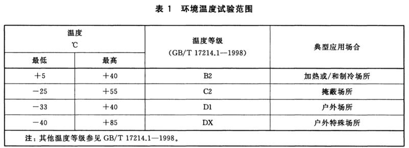 环境温度试验等级范围