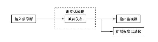 瞬时温度影响