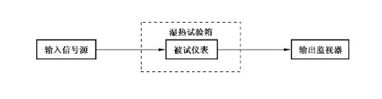 湿热影响