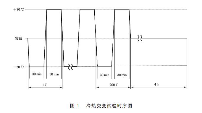 控制器的冷热交变试验时序图