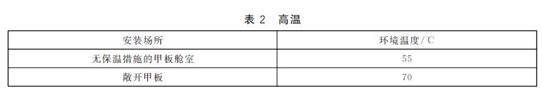 高温工作要求