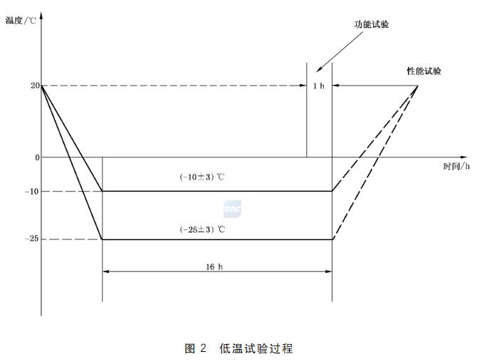 低温试验过程