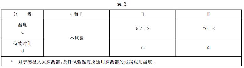 高温耐久试验