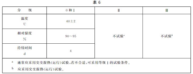 恒定湿热运行试验