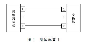 以太网交换机湿度试验高清图