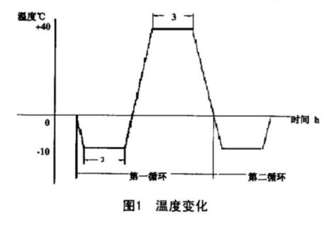 电视机温度变化试验要求