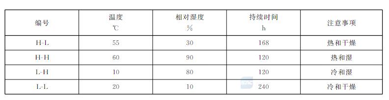 温度﹑湿度﹑持续时间选择图