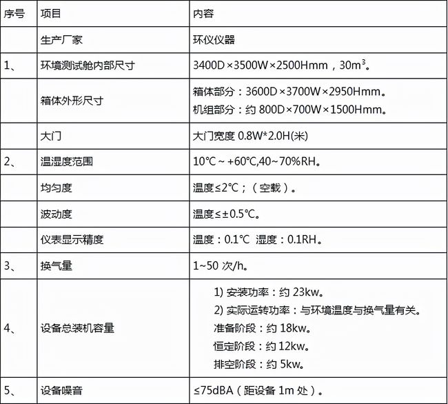 AHAM标准空气净化器环境舱参数