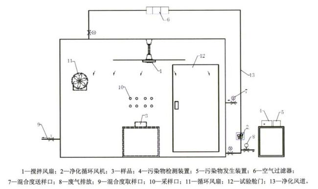 81立方米环境舱设计图