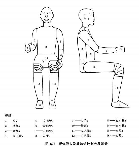 人体热舒适性评价室对假人的要求(图2)