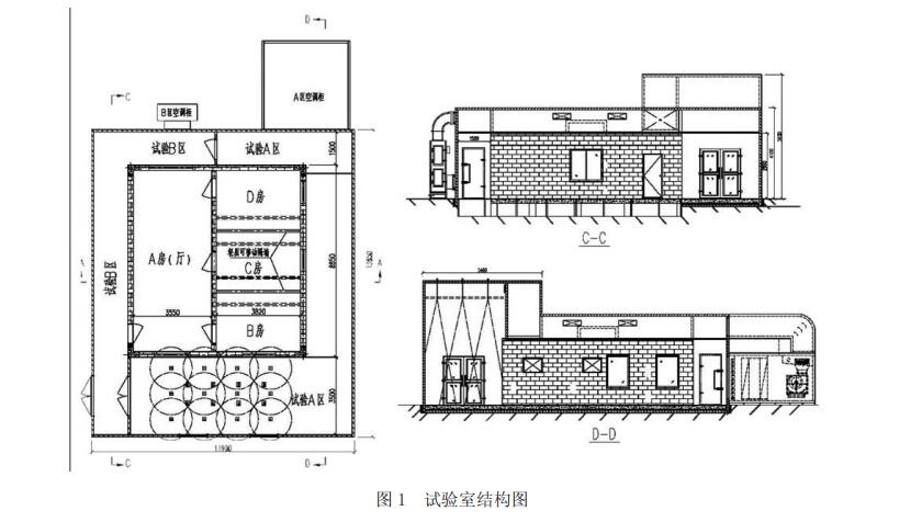 房间空调器舒适性检测实验室(图1)