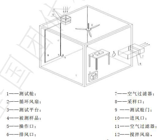 乘用车空气净化器环境舱设计图